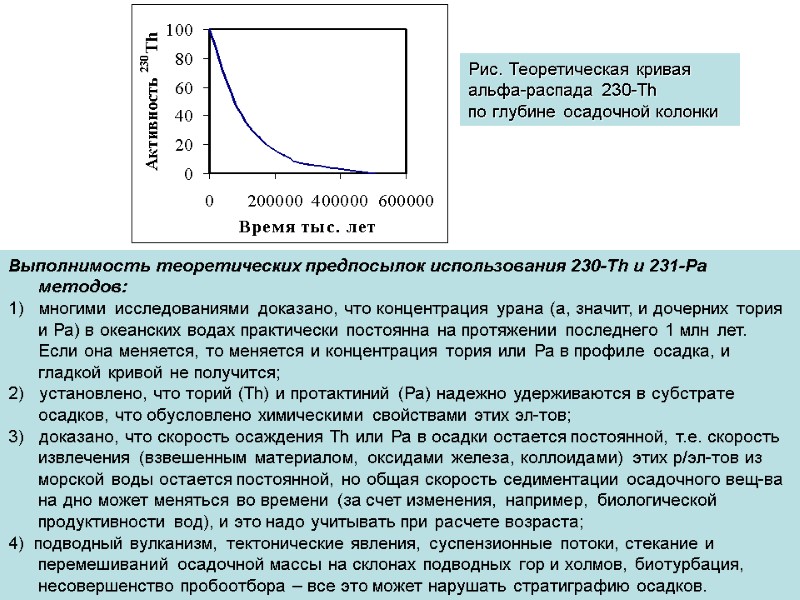 Рис. Теоретическая кривая  альфа-распада 230-Th  по глубине осадочной колонки Выполнимость теоретических предпосылок